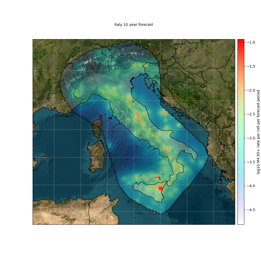 Italy 10 year forecast