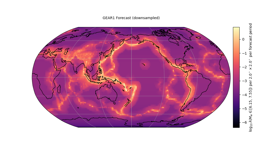 GEAR1 Forecast (downsampled)