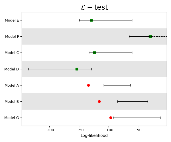 $\mathcal{L}-\mathrm{test}$